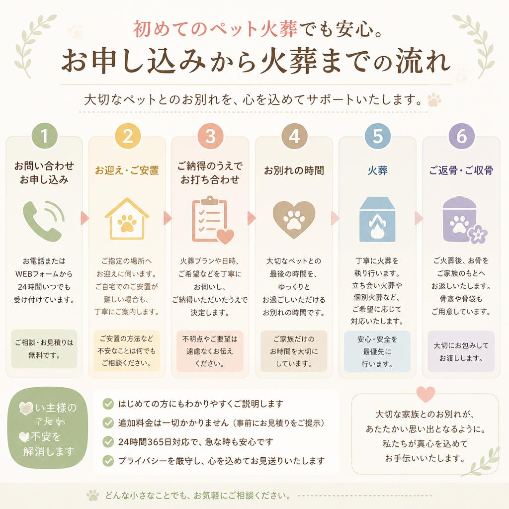 火葬の流れについて