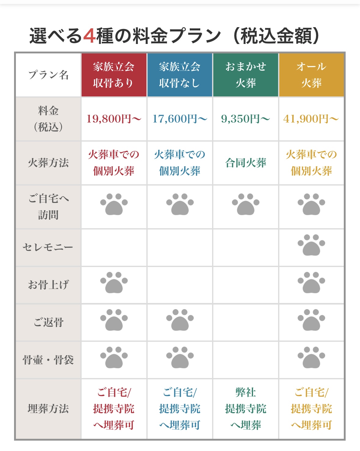 多様な供養プランのご提案