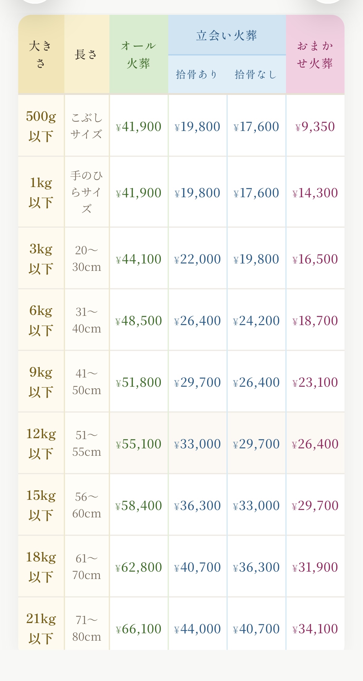 豊富なプランと料金設定